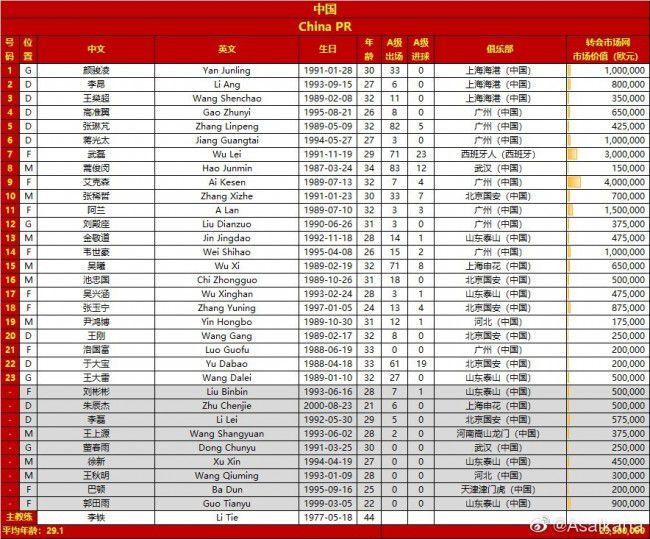 北京时间12月18日凌晨4:00，2023-24赛季西甲联赛第17轮，皇马将坐镇主场迎战比利亚雷亚尔。